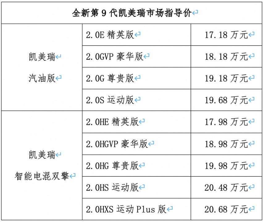 第9代凯美瑞全面到店，19.98万价值满配香不香？