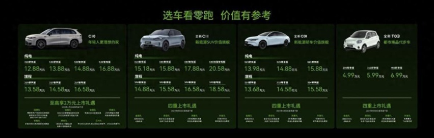 8295+激光雷达|零跑C10正式上市，售价12.88万起