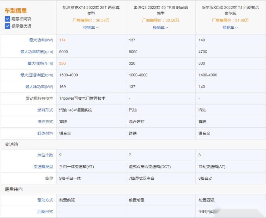 凯迪拉克XT4完成改款,升级后相较Q3、XC40你选谁?