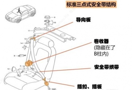 深度解析ZEEKR 001“主驾电机预紧安全带“功能
