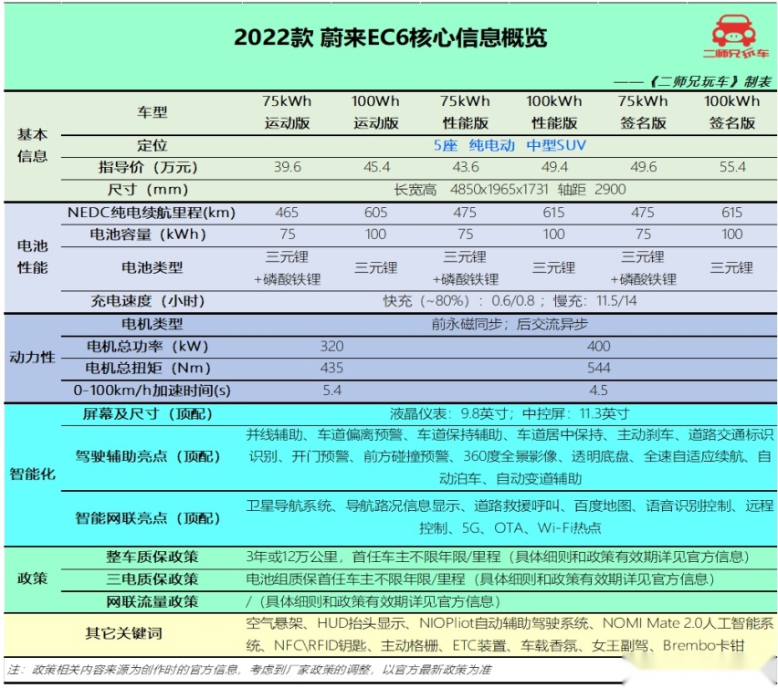 款款格调极高，3款40万级国产纯电大块头SUV，真对得起这价格吗？