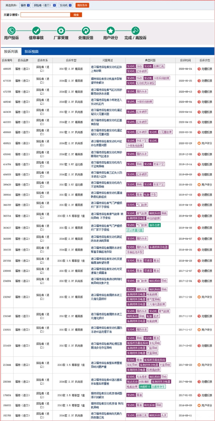 轴距超3米 满载超两吨 价格超30万 全新探险者值得入手吗？