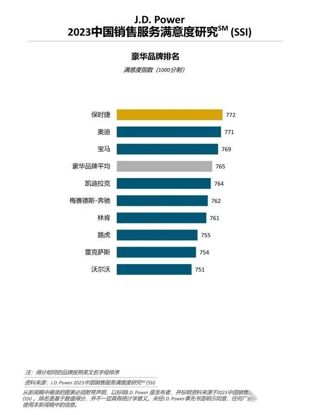权威发布，新能源汽车服务满意度居然超过了燃油车？你没看错！