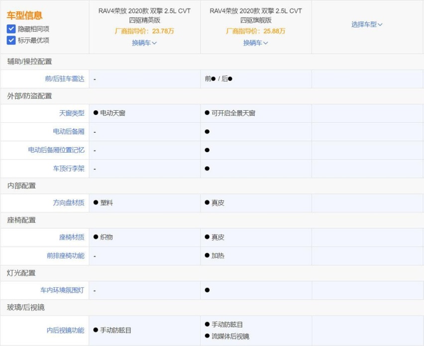 安全配置丰富，推荐中低配，苑叔聊全新RAV4哪款最值？