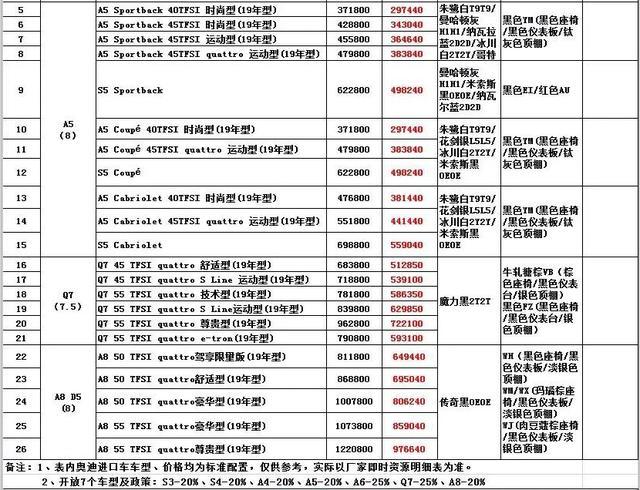 爆一汽内购价:12万买红旗,奥迪直降25万!“水分”如此大?