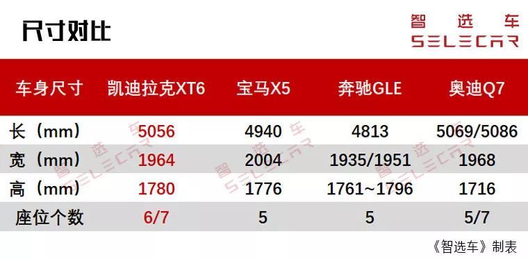车长超5米的“大三排”豪华SUV，凯迪拉克XT6即将登陆国内