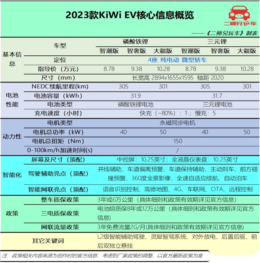 10万预算买纯电动车，海豚、无界Pro、KiWi EV和哪吒V，该怎么