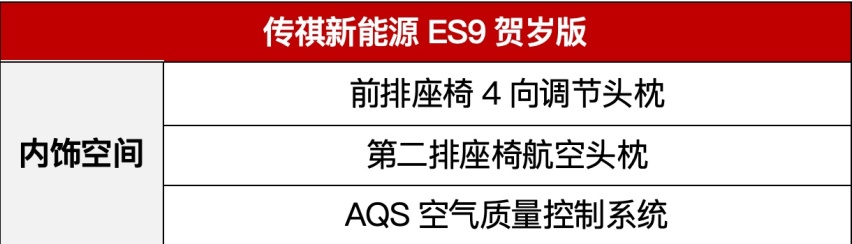 升级加量不加价 售25.98万元 传祺新能源ES9贺岁版来了