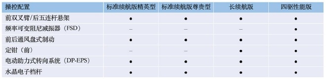 零百加速3.8S，续航超700km，比亚迪海豹部分配置曝光
