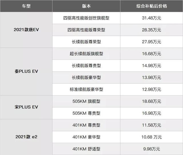 比亚迪全系「佩刀」：头部玩家的责任和格局