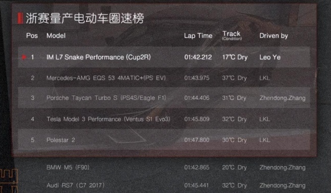 A7L的价格，RS7的性能，智己L7 SP堪称国内量产车天花板？