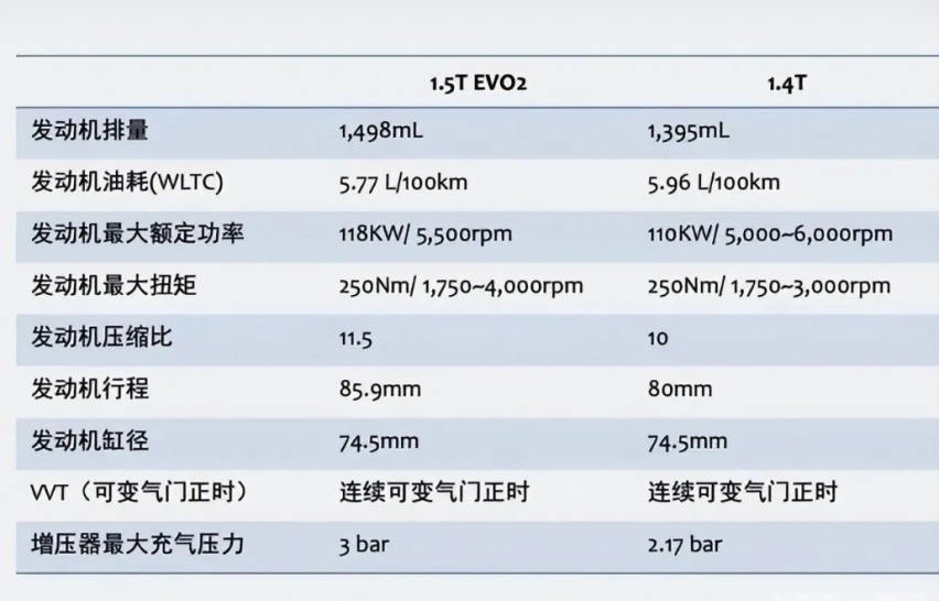 详解1.5T EVO II发动机 上汽大众用了哪些越级黑科技？
