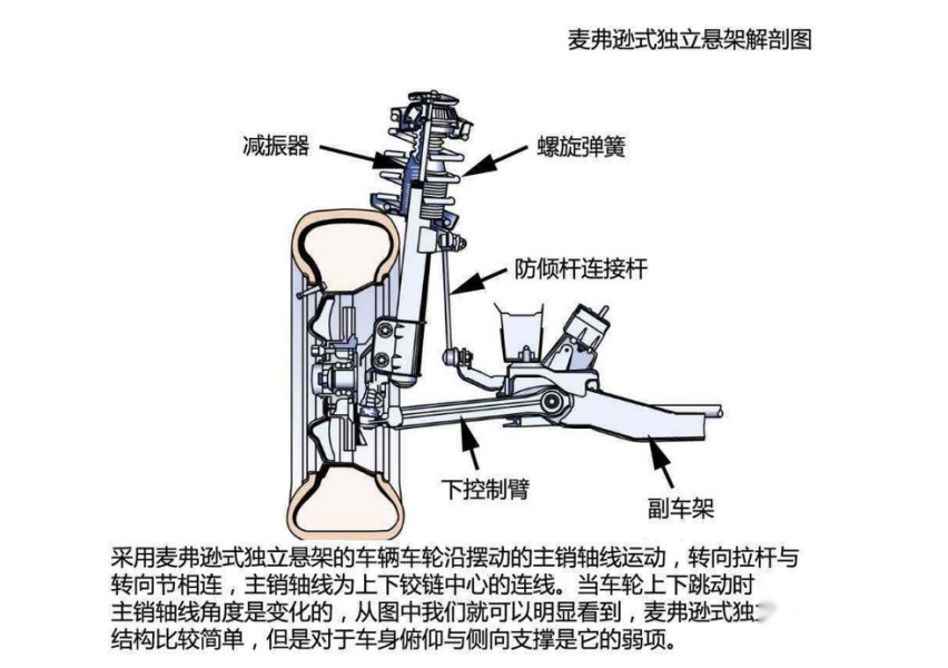 麦弗逊＝廉价？No！最贵的五连杆也有很多小问题