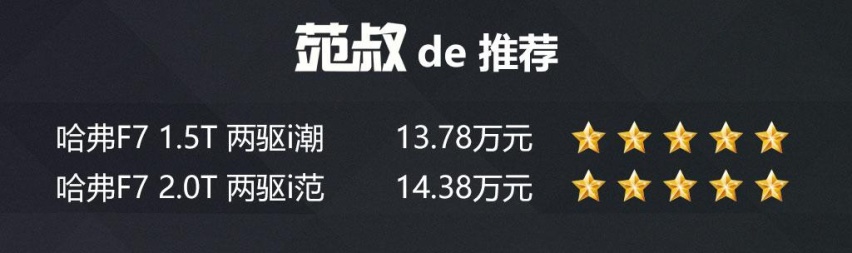 2.0T四驱顶配15万，看这款单月销量一万多的SUV哪款最值