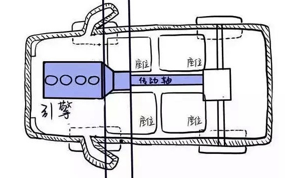 25万元买中级豪车您选前驱还是后驱？