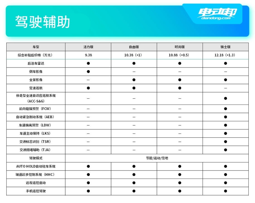 驾驶辅助.jpg