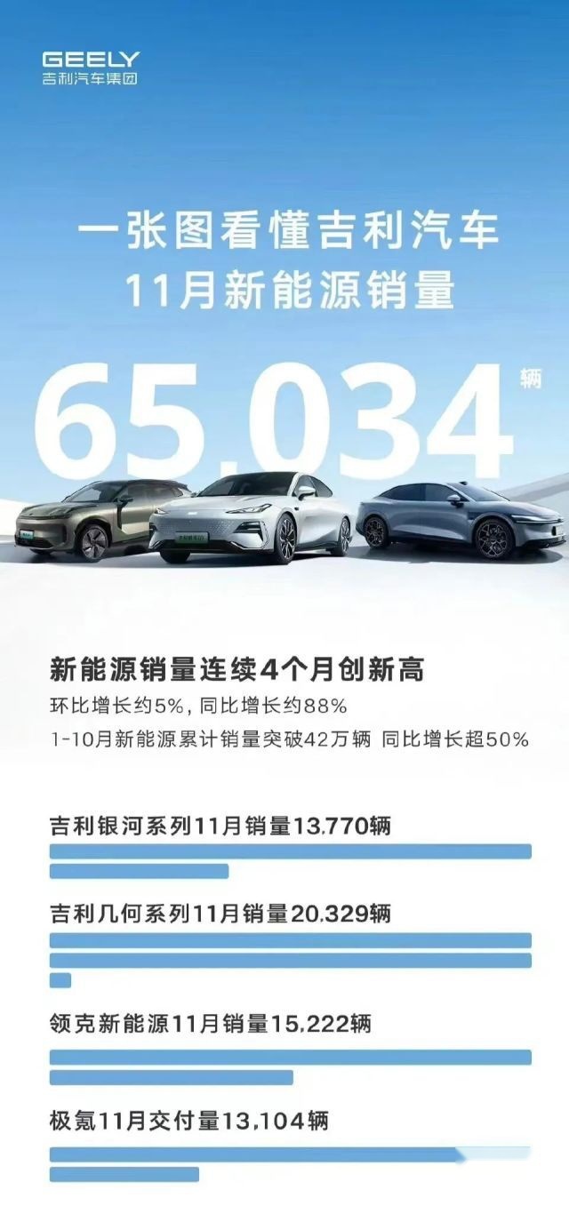 蔚来很危险，新势力造车不降价卖不动？！问界黑马被夺…