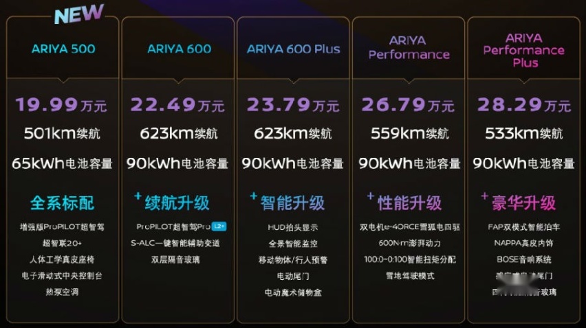 19.99万元起 东风日产新款ARIYA艾睿雅上市