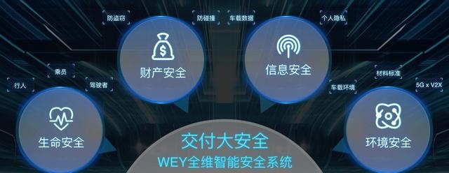 售14.8-17.5万元 Collie 全维智能安全加护，2020款WEY VV6上市
