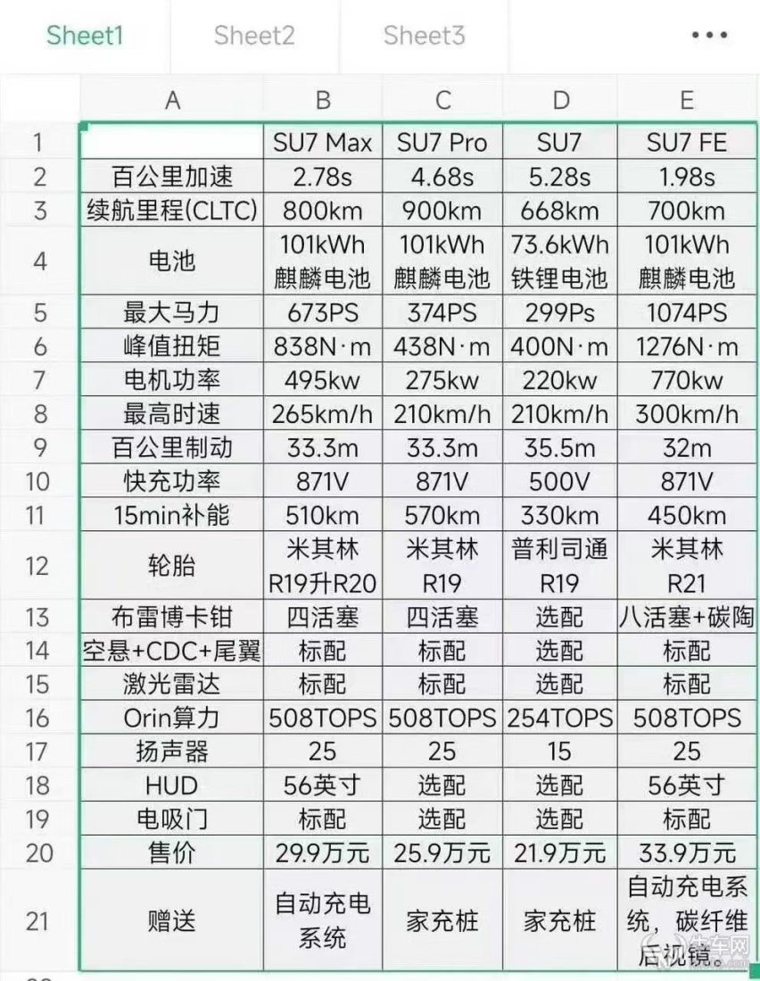 3月28日新车即将上市，小米SU7定价揭秘？