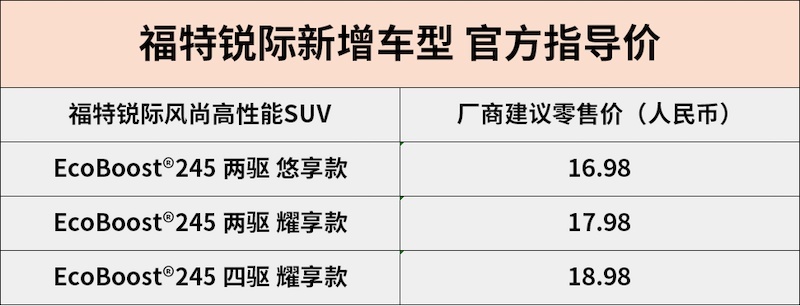 进一步降低购买门槛 长安福特锐际新增车型上市