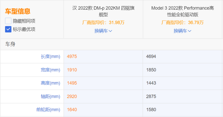 比亚迪汉DM-p“驾到”，特斯拉Model 3P瞬间不香了！