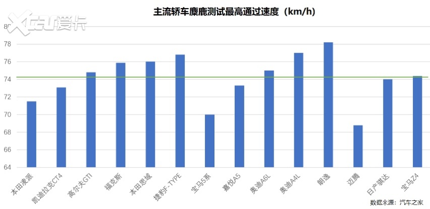 99%的人都被误导，该如何看待麋鹿测试成绩？