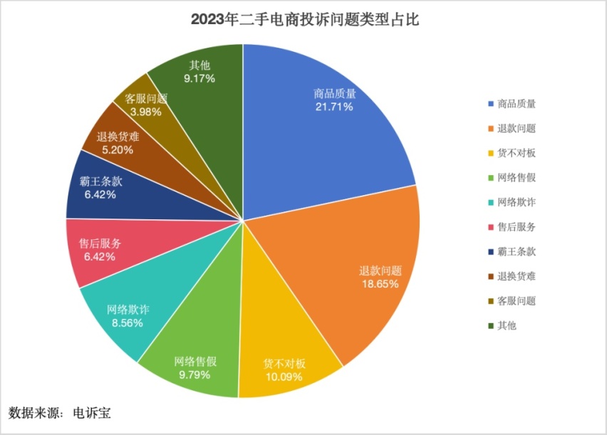 一亿年轻人的二手狂欢