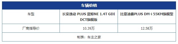 10万左右最高性价比 逸动PLUS对比秦PLUS