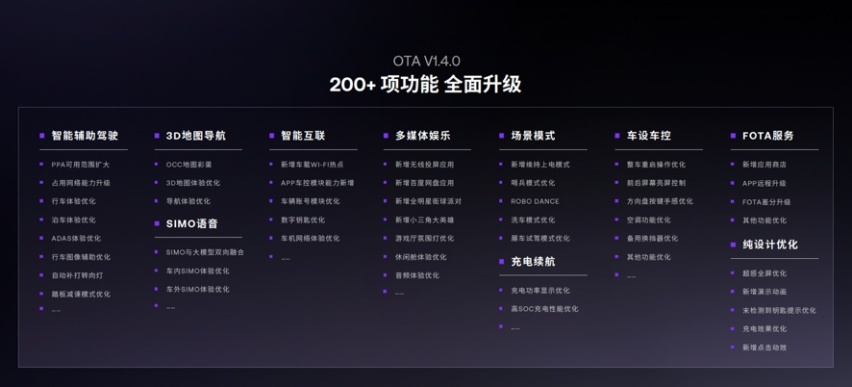 极越01靠纯视觉的高阶智驾，OCC 3D地图有多高的智驾能力？