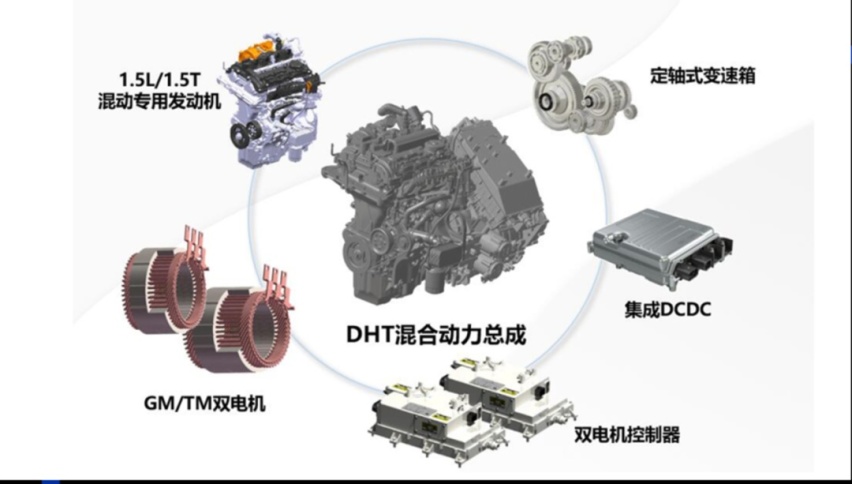 不仅是省油，长城柠檬混动DHT实测结果出来了