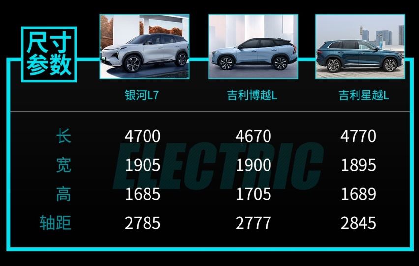 续航1370公里/6.9秒破百！吉利推高端SUV 能击败比亚迪？