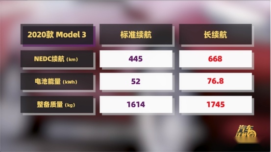 纯电续航1000公里？并不是噱头！