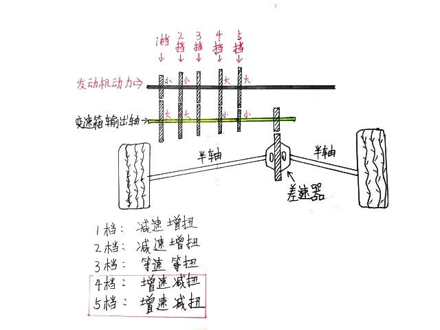 十万级别的自吸家用车，极速能超过200公里/小时吗？