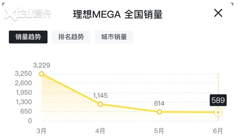 新势力半年考：李斌乐开花、李想挺发愁，神秘人才是躺赢王！