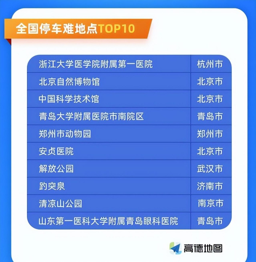 浙一医院庆春院区停车方便吗，浙一医院停车收费标准
