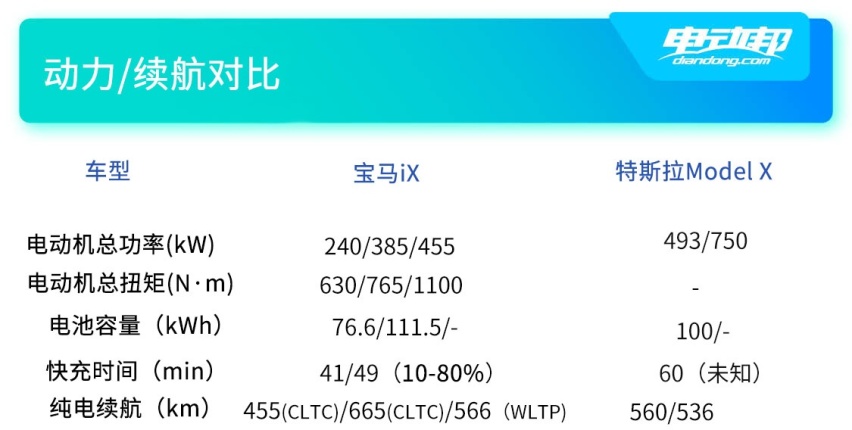 双车动力续航对比.jpg