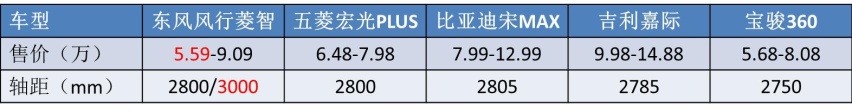 从2座到9座，还配旋转座椅，原来这台MPV才是闷声发大财的典范