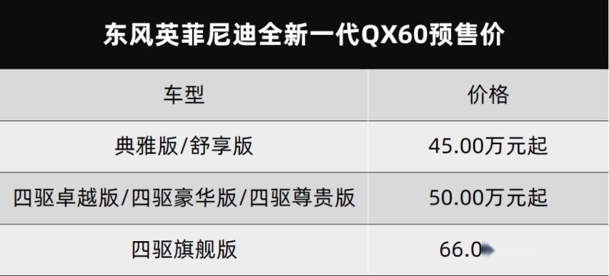 广汽本田型格正式上市、英菲尼迪全新一代QX60开启预售…丨今日车闻