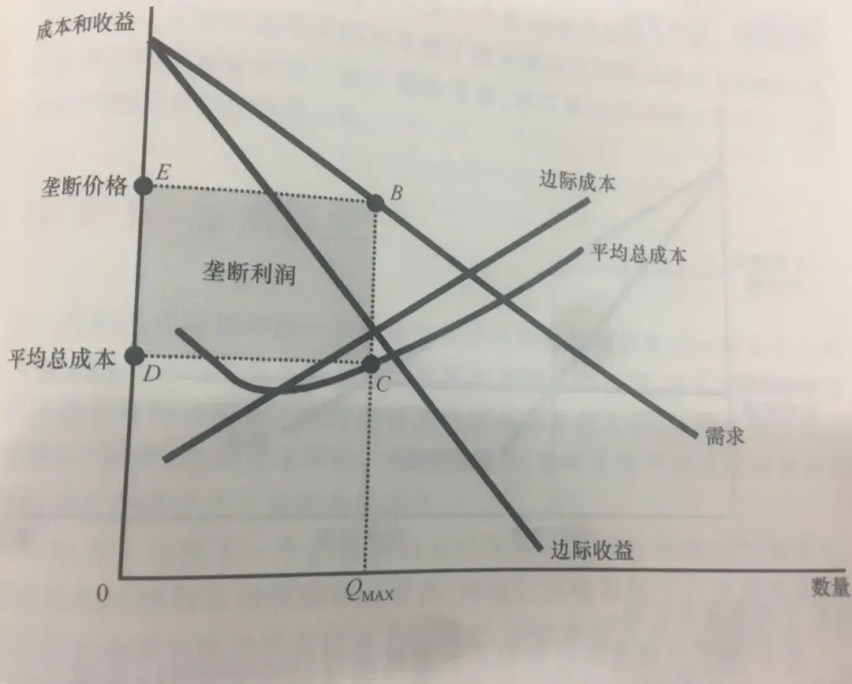 BBA退出，价格战就能结束？