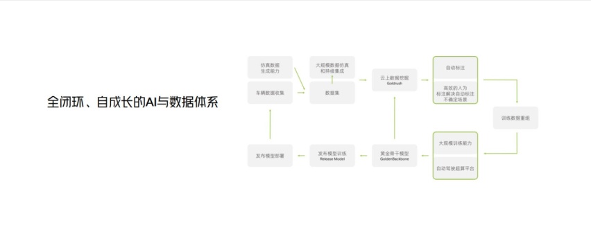 XNGP第一阶段能力开放 小鹏G9迎重磅OTA升级