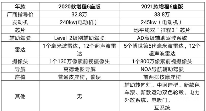 2020款理想one车主：理想汽车隐瞒新车上市，欺诈消费者买库存车