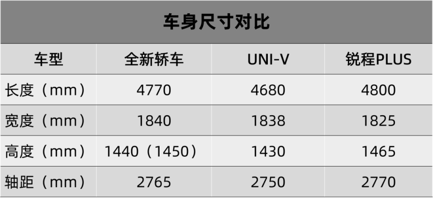 极星3全球首发，WEY魏80申报图曝光…丨今日车闻