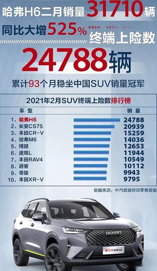 深评：全新一代哈弗H6还能热销吗？