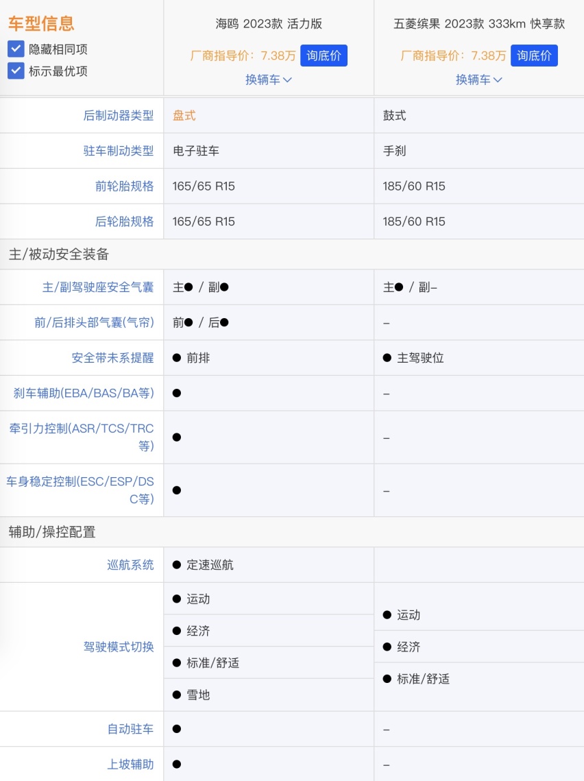比亚迪海鸥上市之后，五菱缤果瞬间就不香了？