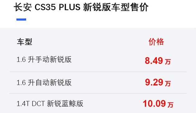 更具运动感，长安CS35 PLUS新锐版售价8.49万起