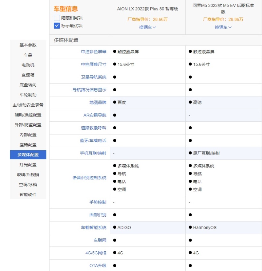中型SUV实用至上 问界M5 EV和AION LX PLUS谁是你的菜