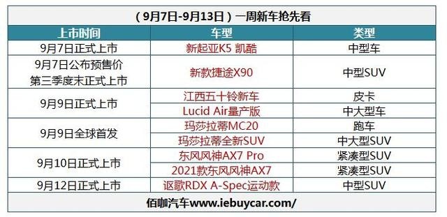 一周新车上市抢先了解 玛莎拉蒂MC20/新款捷途X90