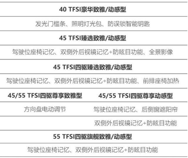 新款奥迪A6L信息曝光！配置巨增，价格会不会跟着上涨？