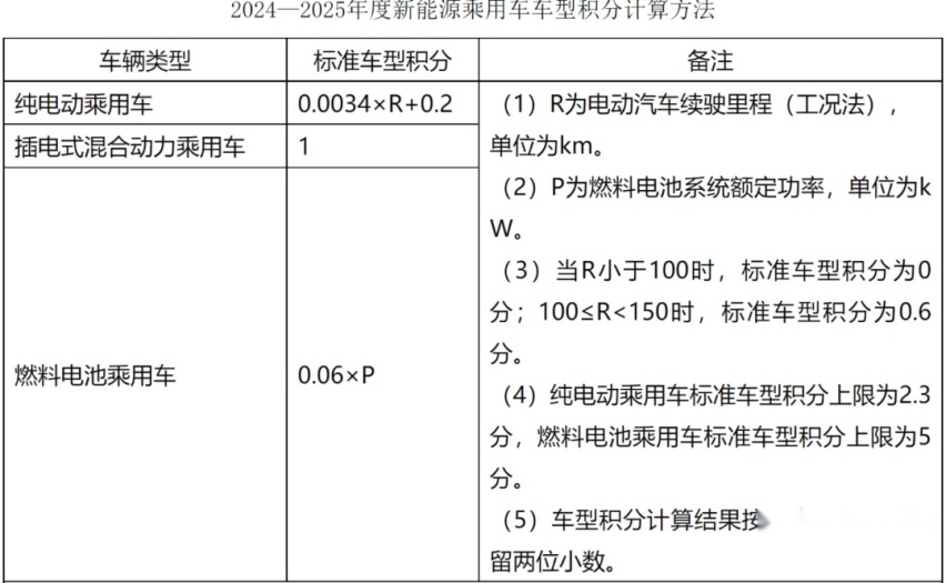 罗永浩又说中了？“双积分”政策将宣判传统车企“死刑”？